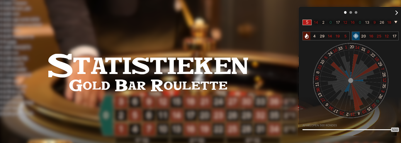 Gold Bar Roulette Statistieken