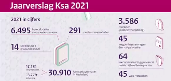 Jaarverslag van de kansspelautoriteit 2021