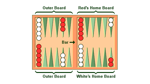 opzet backgammon